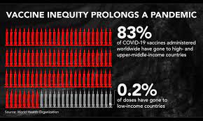 WHO, Covid-19, vaccine, vaccine inequity, Dr Matshidiso Moeti, vaccine equity